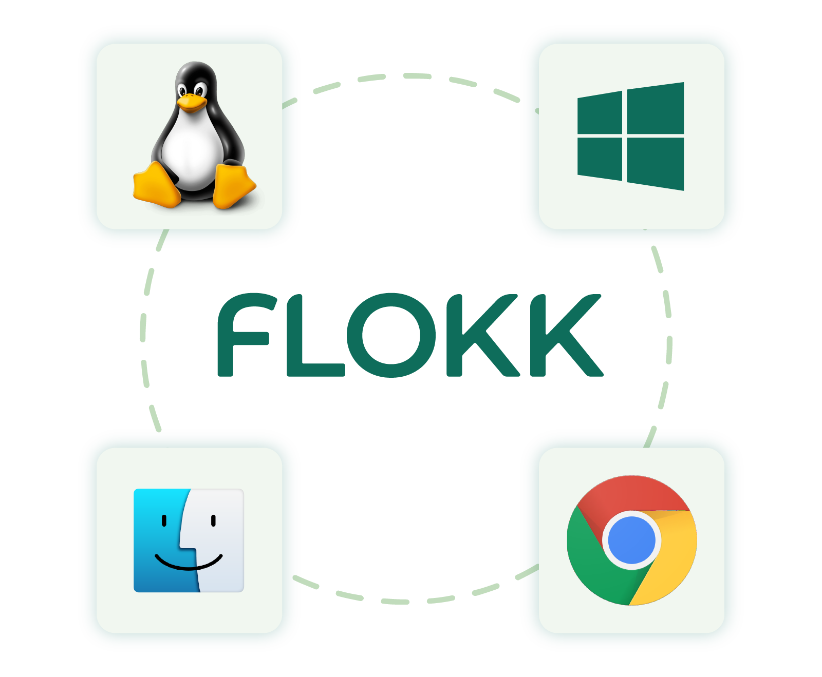 flokk ecosystem: Linux, Windows, MacOS, and the browser